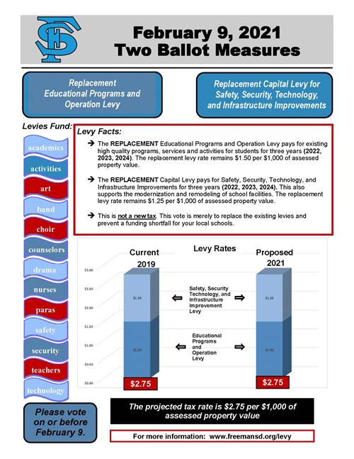 Levy Fact Sheet 